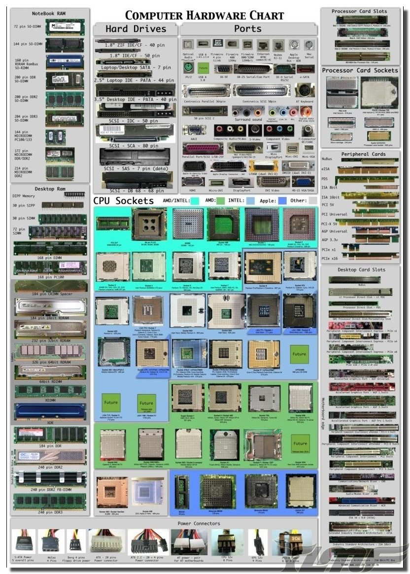 电脑硬件接口的详细图解